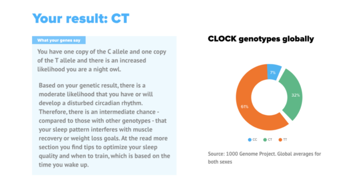 CLOCK genotypes globally