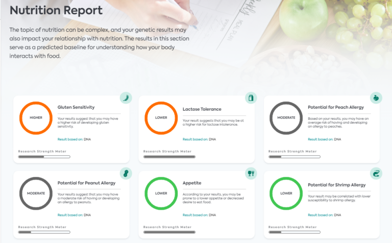 Nutrition Report